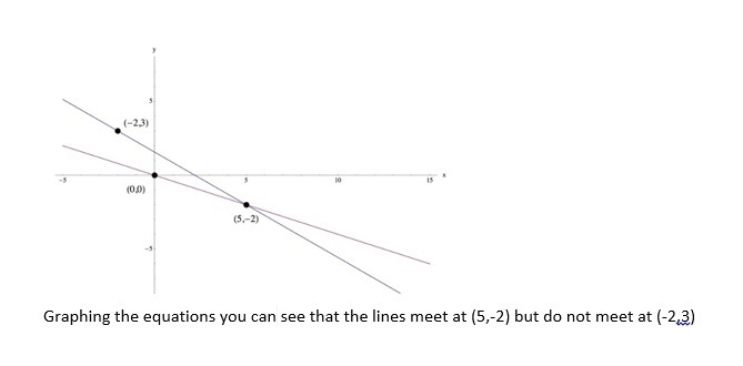 ***PLEASE HELP*** ***50 POINTS*** Construct a system of two linear equations where-example-2