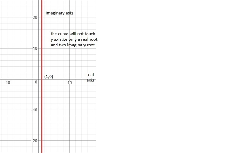 Which answer best describes the complex zeros of the polynomial function? f(x)=x3−x-example-1