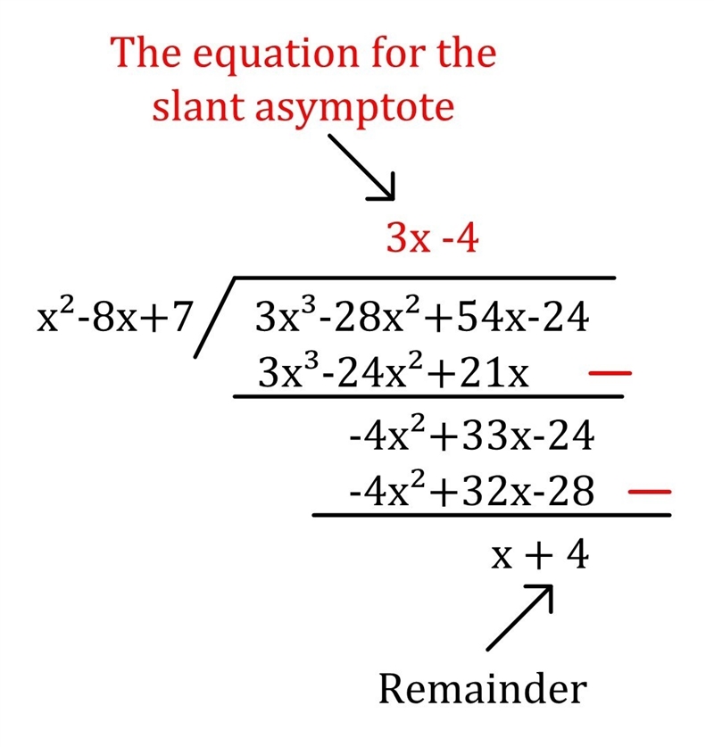 Find the vertical, horizontal, and slant asymptotes, if any, for f(x)= 3x^3-28x^2+54x-example-1