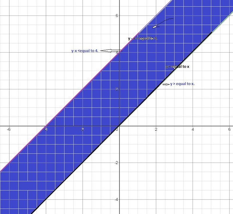 In which quadrants of the coordinate plane is the shaded region of the system located-example-1