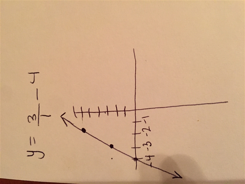 How do you graph y=3/1-4-example-1