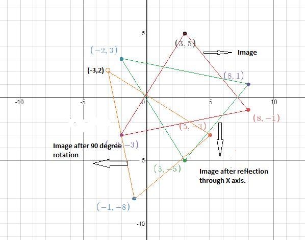 4. A triangle has vertices (-2,-3) (3,5) and (8,-1) . (a) Write a matrix expression-example-1