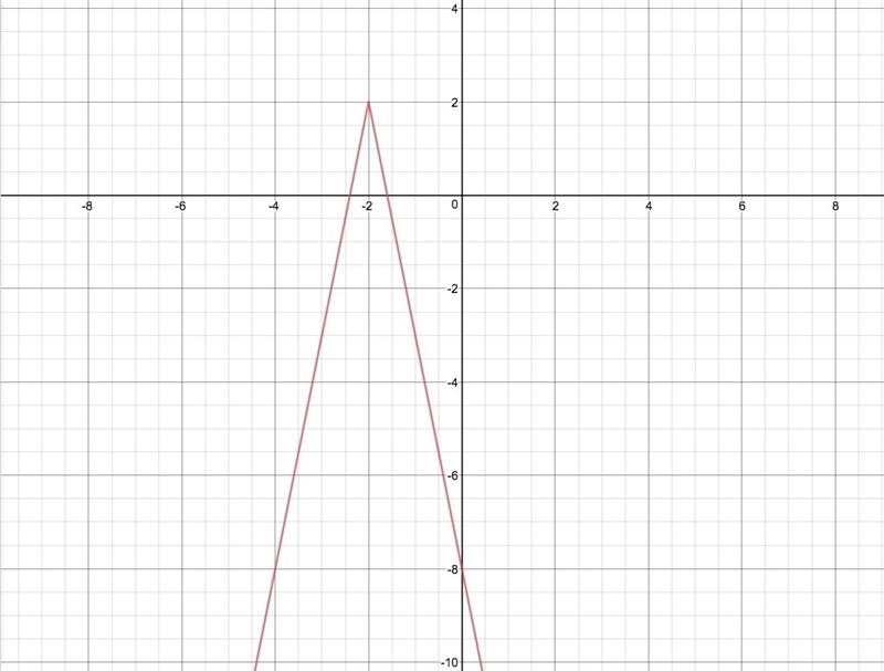 Graph g(x)=-5|x+2|+2-example-1