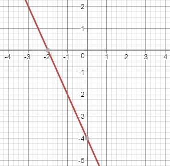 Can someone help plot the line-example-1