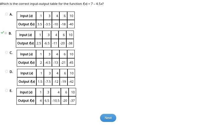 Which is the correct input-output table for the function f(x) = 7 – 4.5x?-example-1