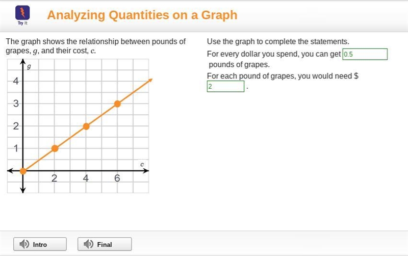 For every dollar you spend you get pounds of grapes whats the answer and for each-example-1