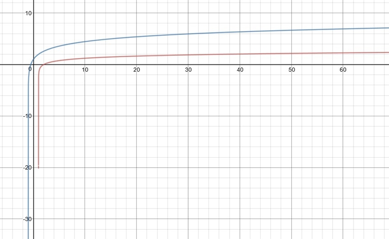 A student solved the equation below by graphing. mc024-1.jpg Which statement about-example-1