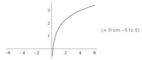 The function f(x)=log5x is increasing true or false-example-1