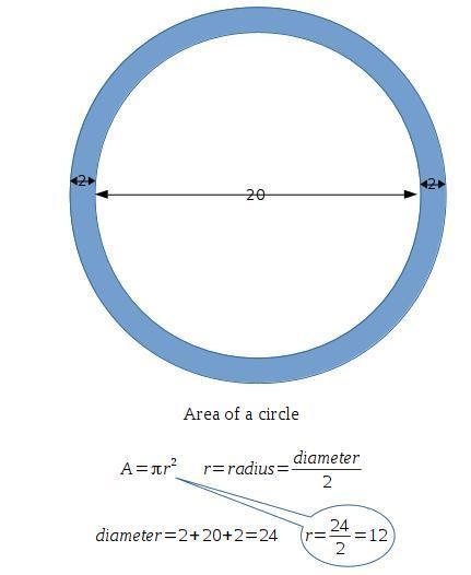 A painting shaped like a circle has a diameter of 20 inches. A circular frame extends-example-1