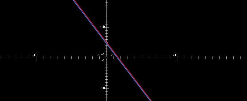 Find the value of k such that the system of linear equations is inconsistent. 6x 2y-example-2