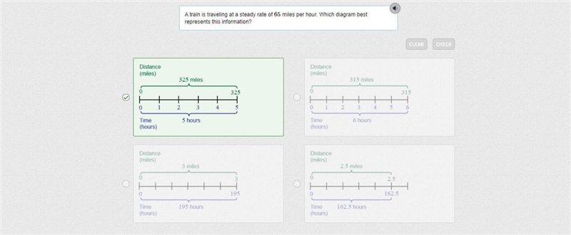 A train is traveling at a steady rate of 65 miles per hour. Which diagram best represents-example-1