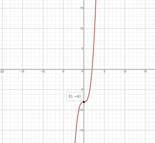 Which of the following describes the function x3 − 8? A)The degree of the function-example-1