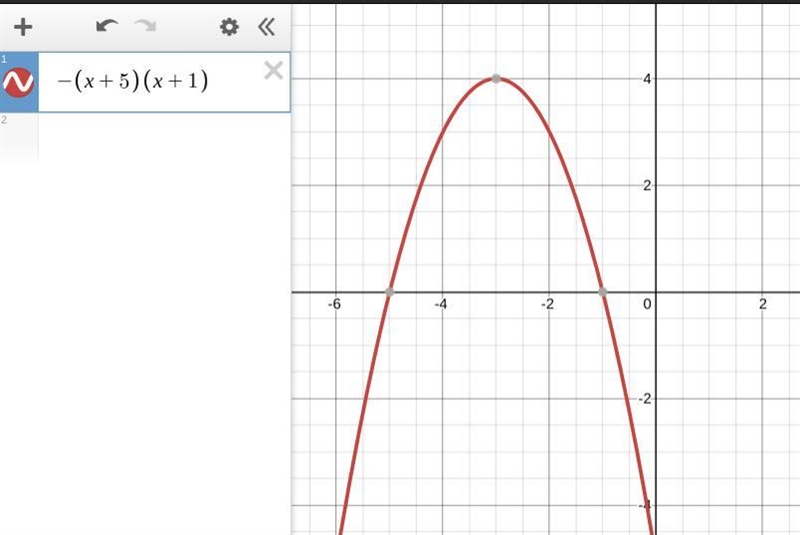 The function f(x) = −(x + 5)(x + 1) is shown. What is the range of the function?-example-1