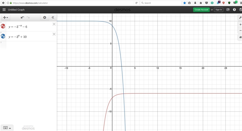 -3^(-x)-6=-3^x+10 Solve the equation below for x by graphing plz-example-1