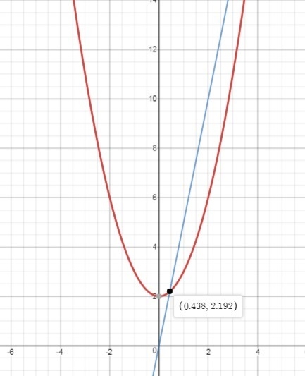 Nellie is analyzing a quadratic function f(x) and a linear function g(x). Will they-example-1