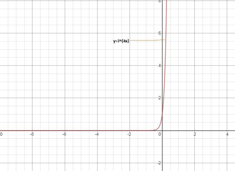 Sketch the graph of the given function. Then state the function’s domain and range-example-1