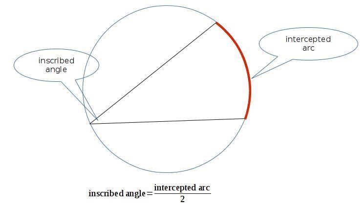 Find the measure of arc AC whose inscribed angle is 62 degrees.-example-1