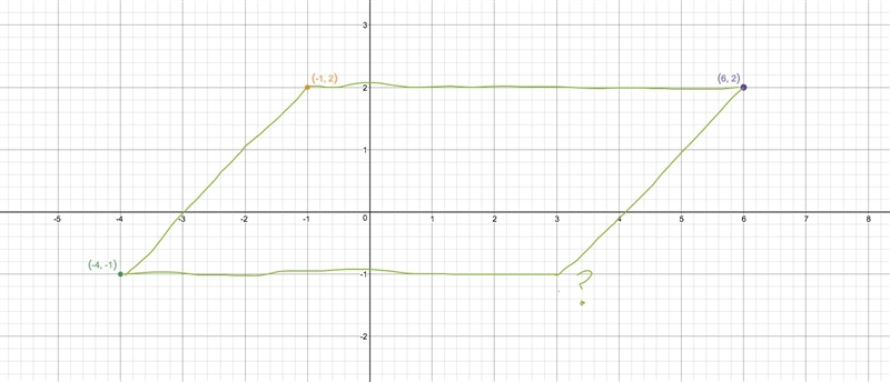 Quadrilateral JKLM has vertices J(-4,-1), K(-1,2), L(6,2). For what coordinates of-example-2