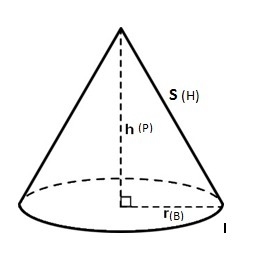 The base radius of an ice cream cone is 3.5 cm and the slant height is 6.5 cm. What-example-1