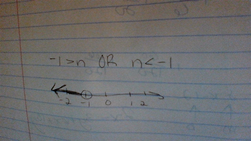 What is the inequaliity of 3<-5n+2n and how do you put it on a number line-example-1