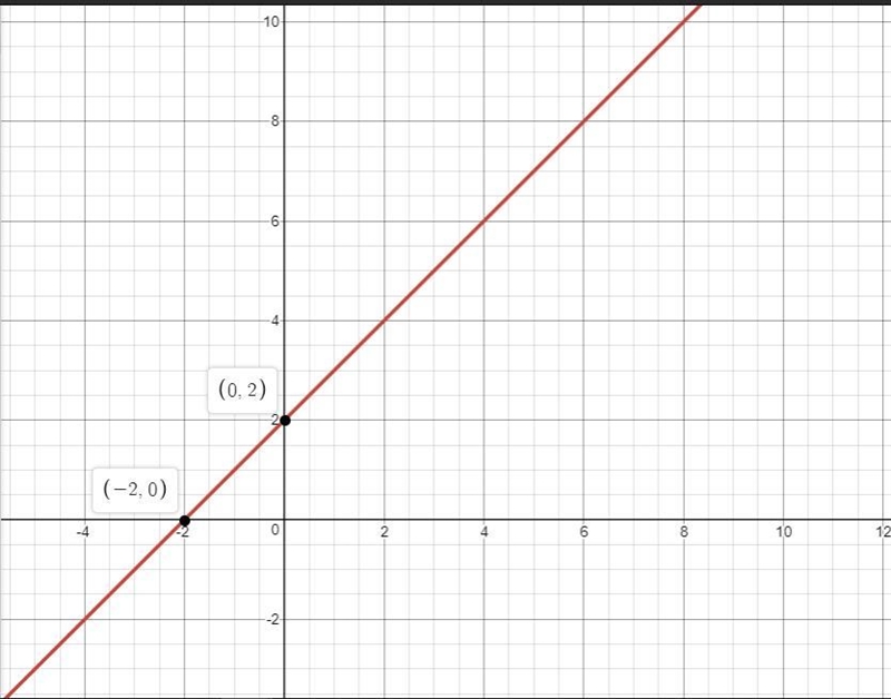 What is the graph of the function f(x) = the quantity of x squared plus 5x plus 6, all-example-1