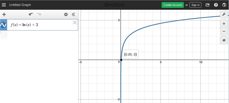 Which of these could be the graph of F(x) = ln x + 3-example-1