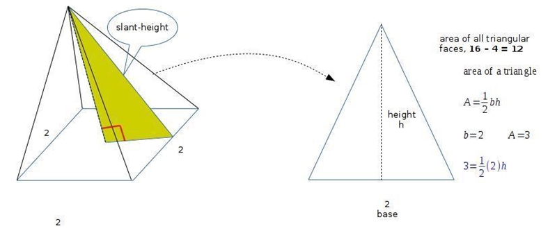 A pyramid with square bases of edge length of 2 inches and has surface area of 16 square-example-1