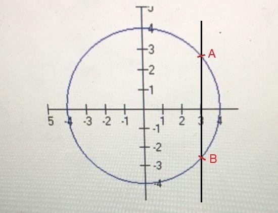 Which of the following best describes the graph below-example-1