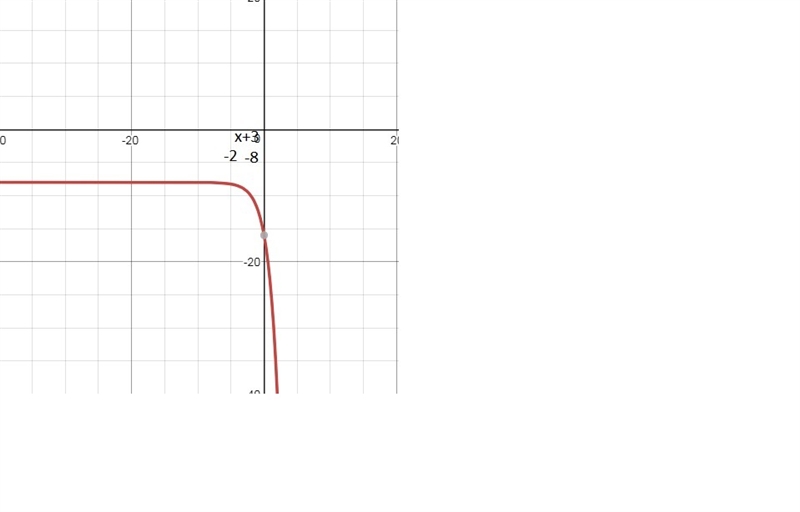 The graph shows f(x) and its transformation g(x) . Which equation correctly models-example-2