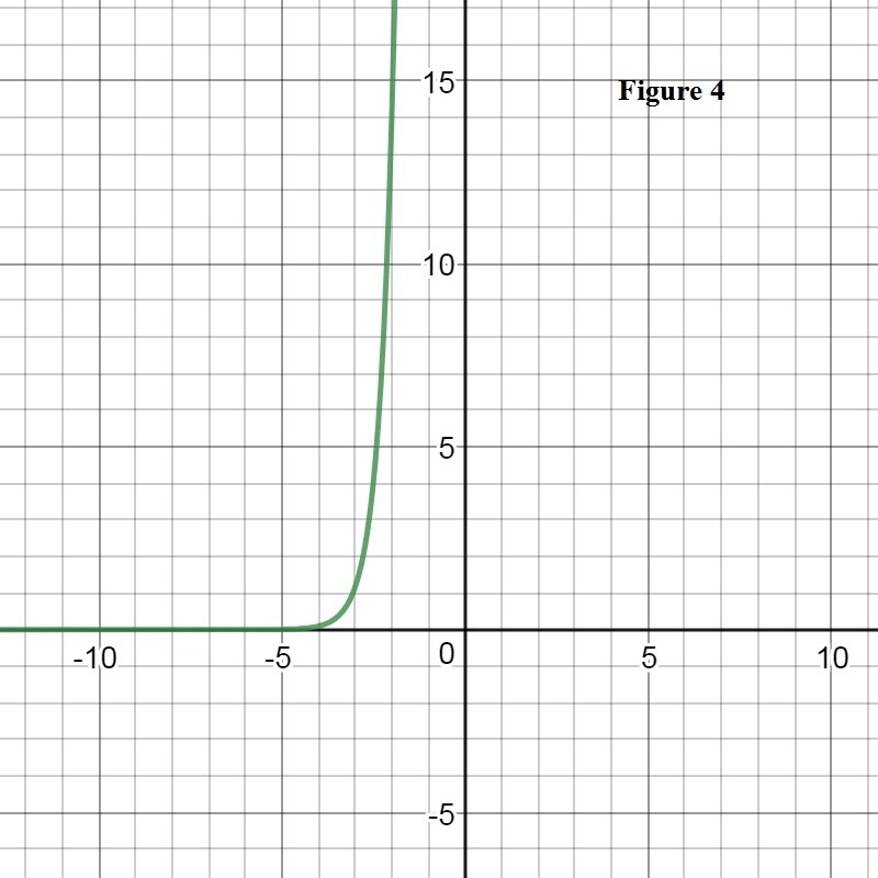 Does each function describe exponential growth or decay? Drag and drop the equations-example-4