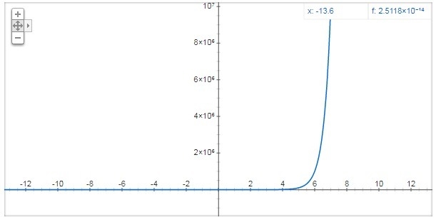 Which graph represents a reflection of f(x) = (10)x across the y-axis?-example-2