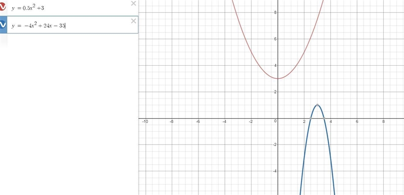 Carlos graphs the equations y = 0.5x2 + 3 and y = –4x2 + 24x – 35 and generates the-example-1