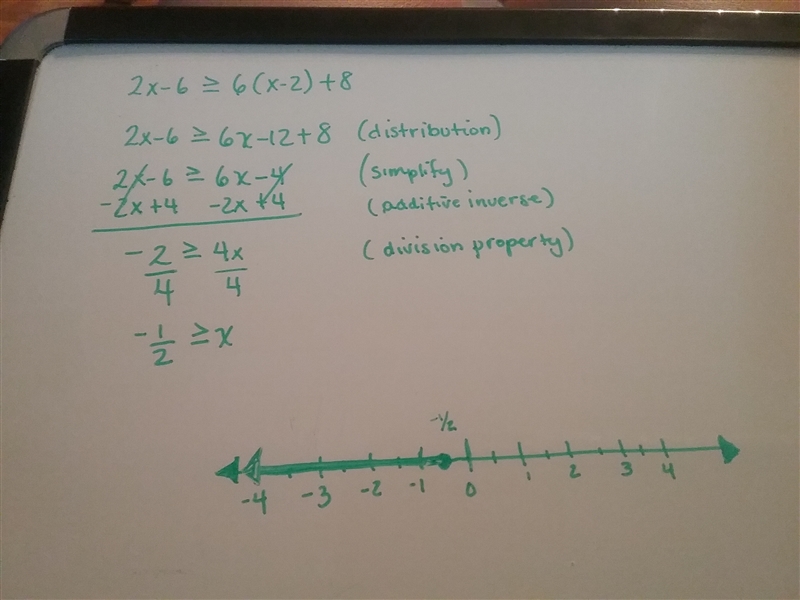 Which number line represents the solution set for the inequality 2x – 6 ≥ 6(x – 2) + 8?-example-1