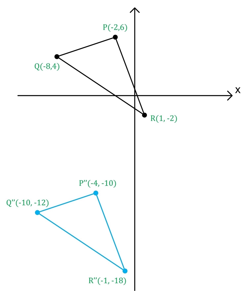 Triangle PQR has vertices P(–2, 6), Q(–8, 4), and R(1, –2). It is translated according-example-1