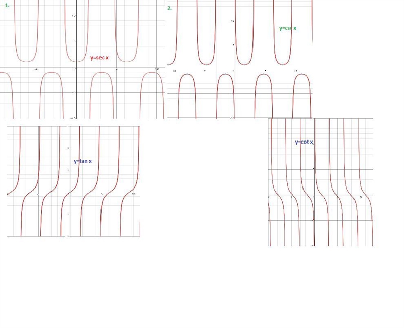 Which of the functions have a range of all real numbers? Check all that apply. A. y-example-1