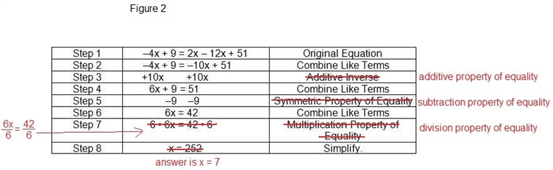 In the graph shown, which ordered pair does NOT represent a solution to the graph-example-3