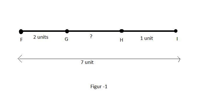 If FG=2 units FI=7 units and HI=1 unit what is GH-example-1