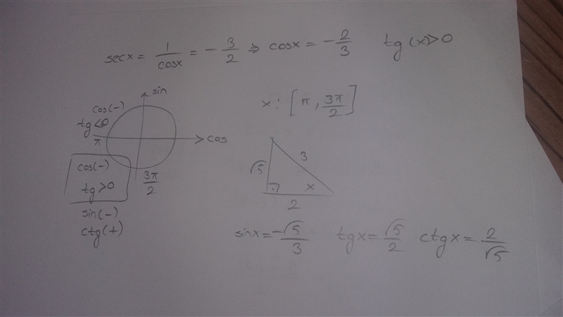 Find six trig values if sec(x)=-3/2 and tan(x)>0 I got cos(x)=-2/3 but that is-example-1