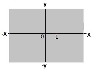 Which graph shows the solution set of (x-1)/(1-x) < 0-example-1