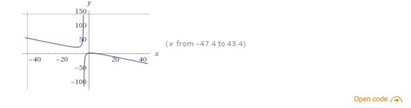 What is the graph of the function f(x) = the quantity of negative x squared plus 4 x-example-1