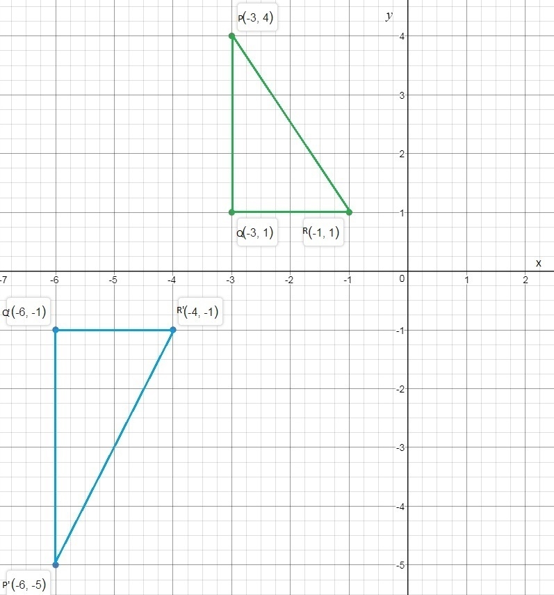 The coordinates of the vertices of △PQR are P(−3,4), Q(−3,1), and R(−1,1). The coordinates-example-1