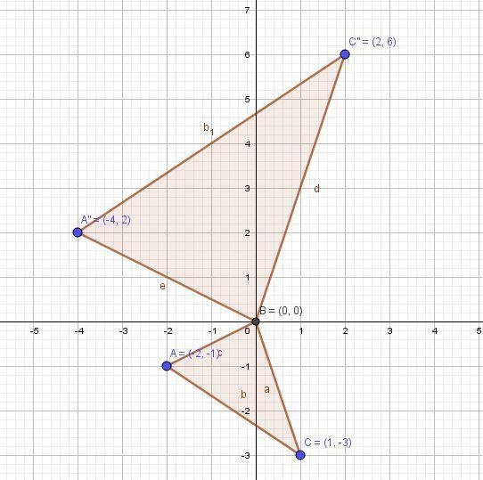 (02.05 MC) Two similar triangles are shown on the coordinate grid: Which set of transformations-example-4