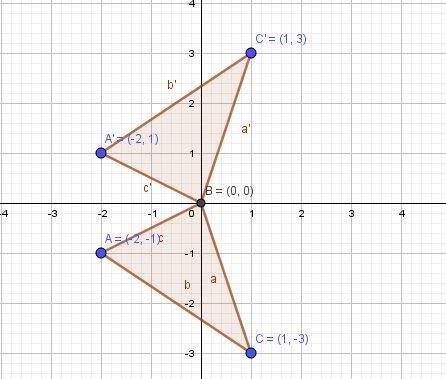 (02.05 MC) Two similar triangles are shown on the coordinate grid: Which set of transformations-example-2