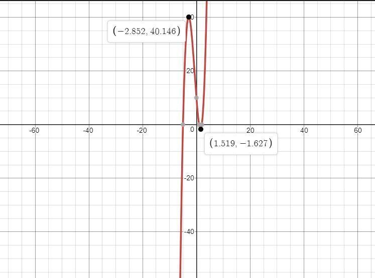 Consider the graph of the polynomial function p(x)=(x-1)(x-2)(x+5) is the graph increasing-example-1