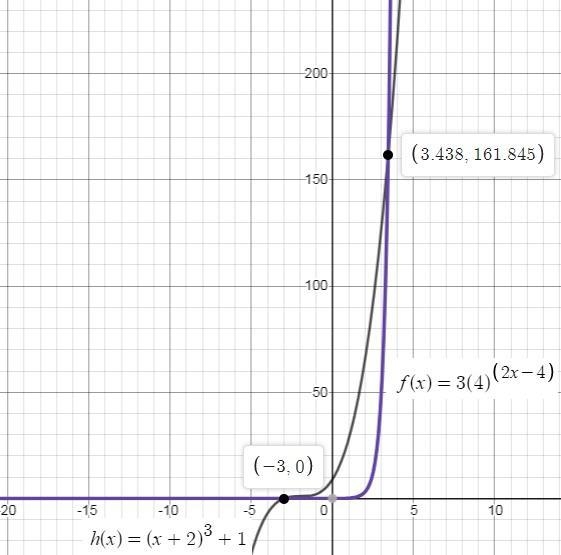 Use a table of function values to approximate an x-value in which the exponential-example-1