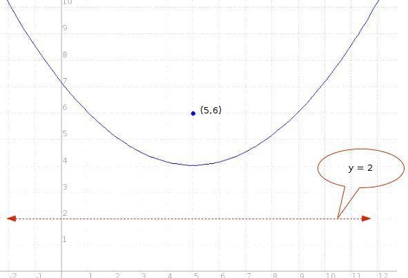 What is the equation of the quadratic graph with a focus of (5,6) and a directrix-example-1