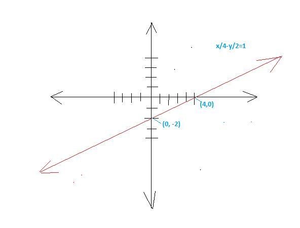 Choose the graph of the function f(x) =1/2 x - 2. Click on the graph until the correct-example-1