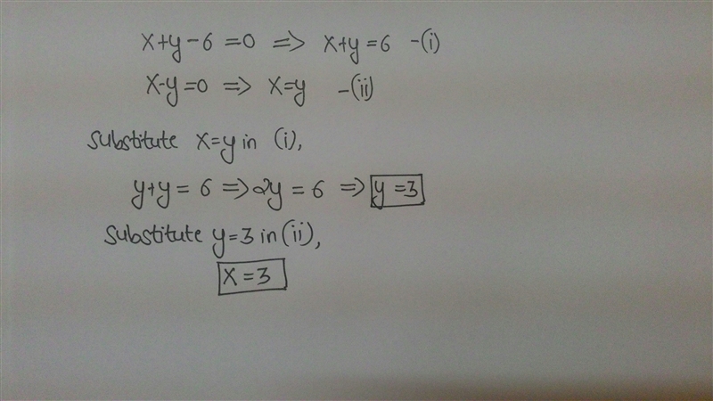 Solve the following system by graphing. x + y - 6 = 0 x - y = 0 What is the solution-example-1