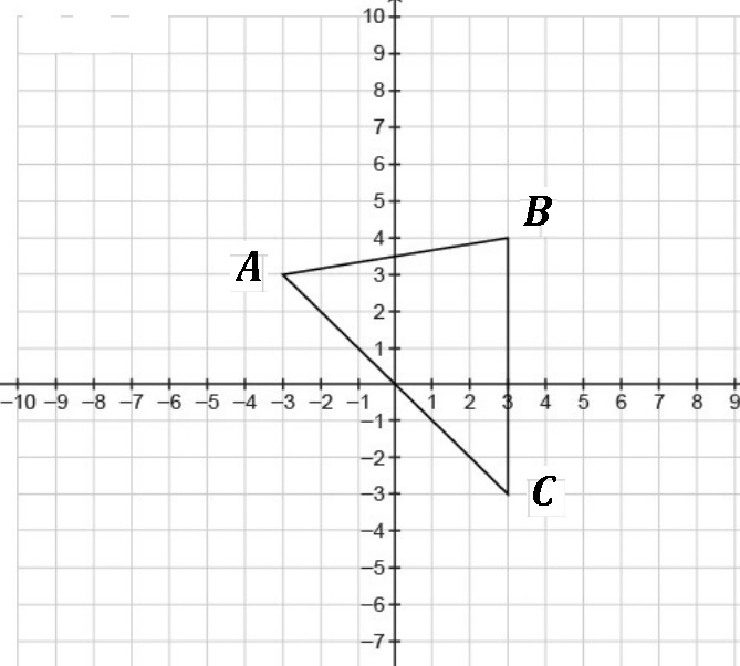 What is the perimeter of the triangle shown on the coordinate plane, to the nearest-example-1