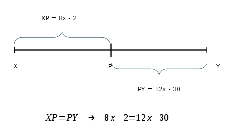 If p is the midpoint of xy, xp=8x-2 and py=12x-30, find the value of x-example-1